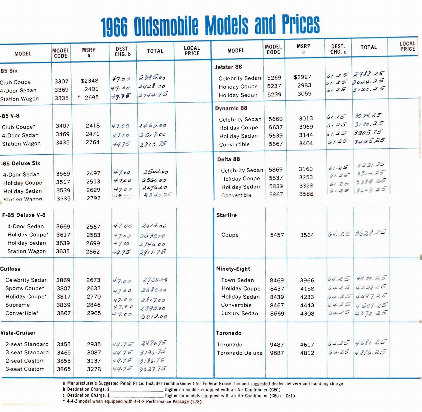 n_1966 Oldsmobile Dealer SPECS-02.jpg